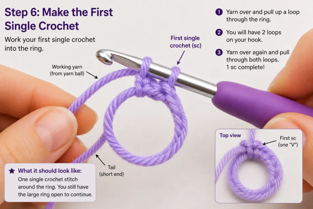 First single crochet stitch worked into an adjustable ring