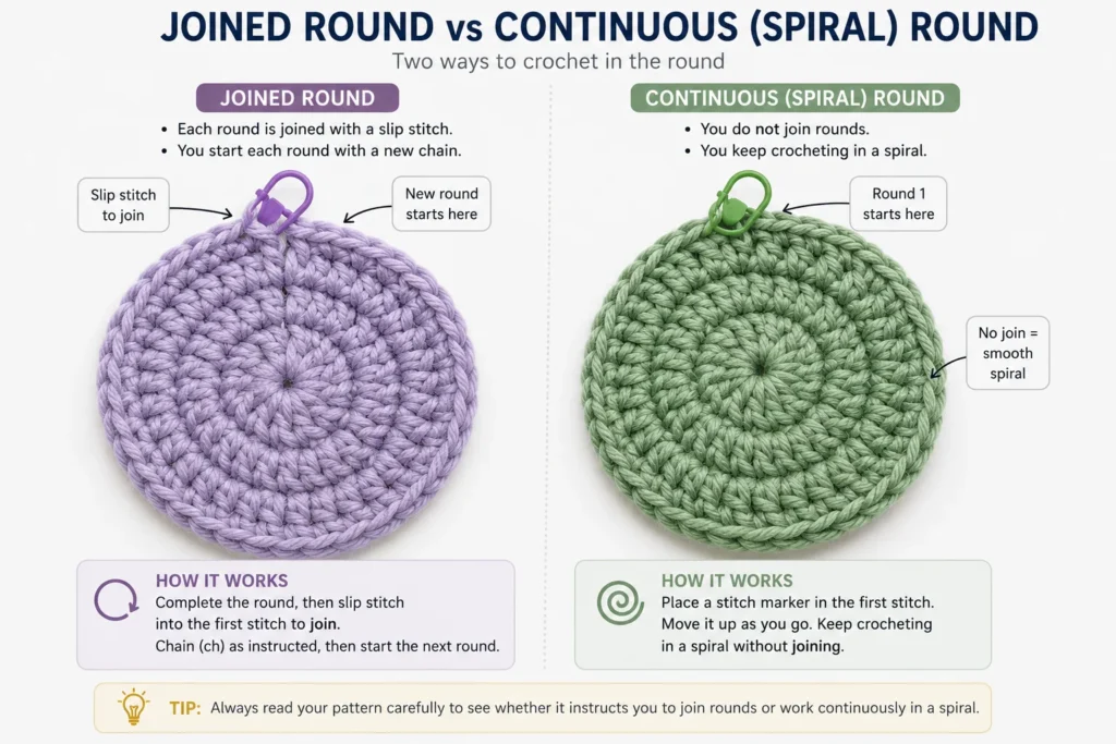 Joined crochet round compared with a continuous spiral round using a stitch marker