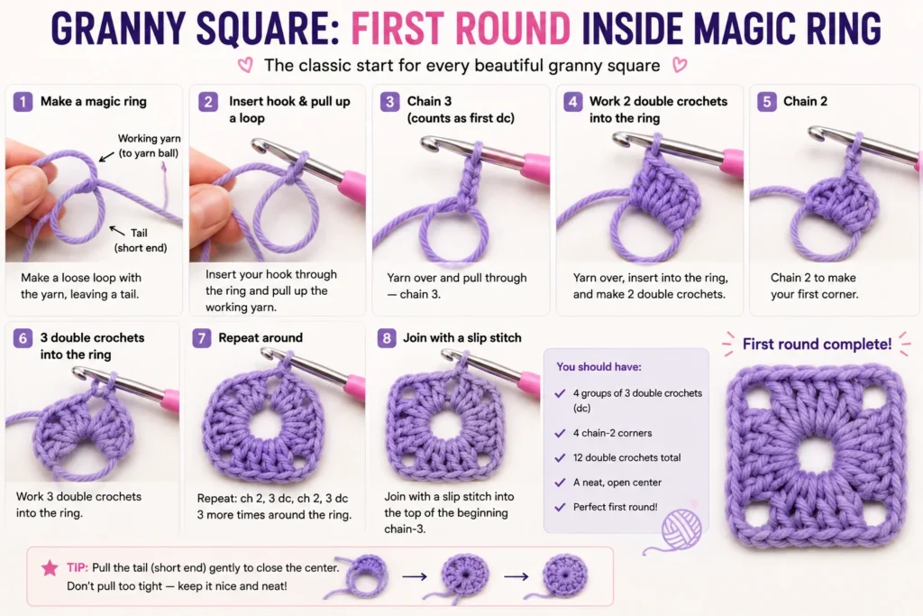 First granny square round worked into an adjustable center ring