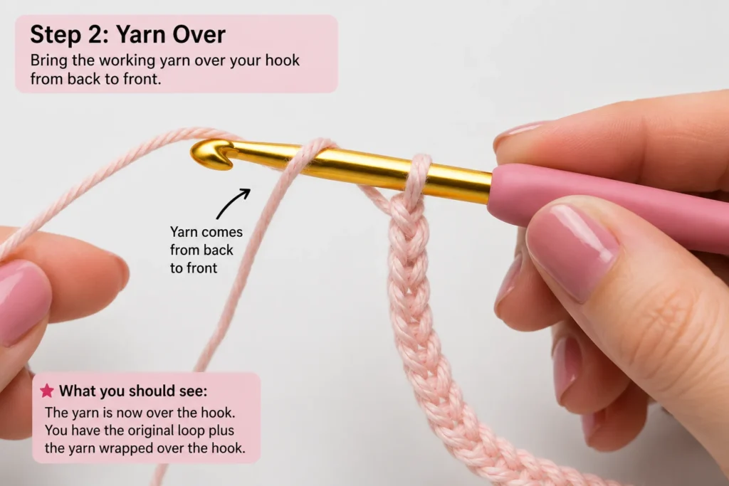 Yarn over before making a half double crochet stitch